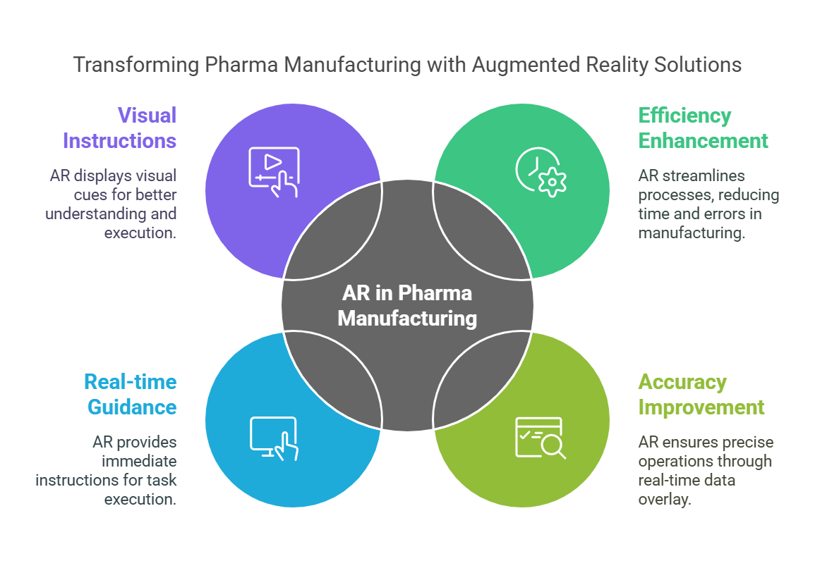 Augmented Reality in Pharma Manufacturing