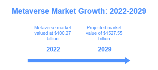 Global metaverse market