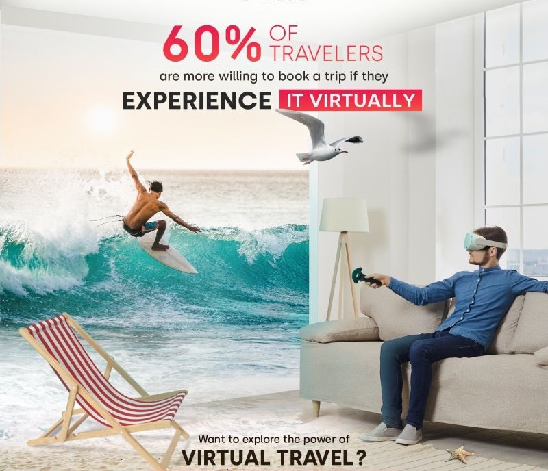VR solutions for travel