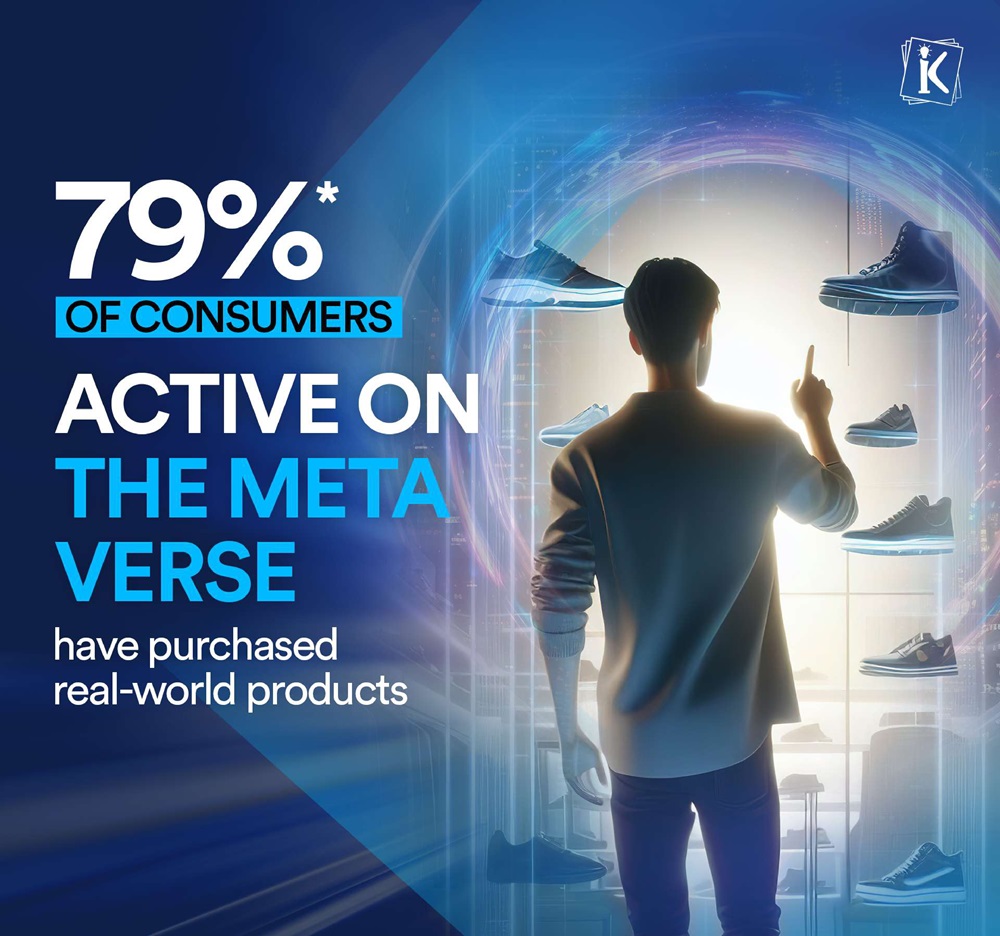 customer active on metaverse platform