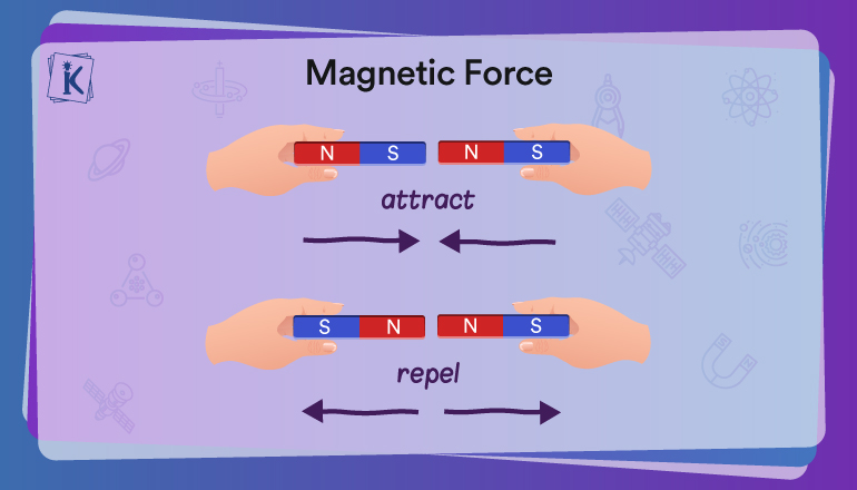 faktor pensionist Belyse What Is Magnetic Force? - Definition, and Formula with Examples